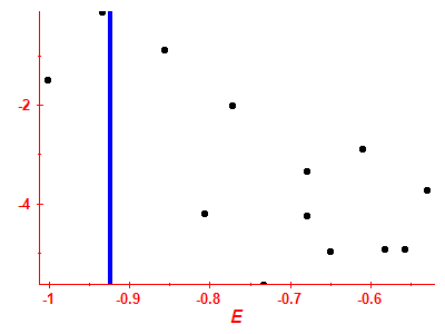 Strength function log